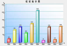 ASP統(tǒng)計每個欄目下文章總數(shù)并按高到低排序